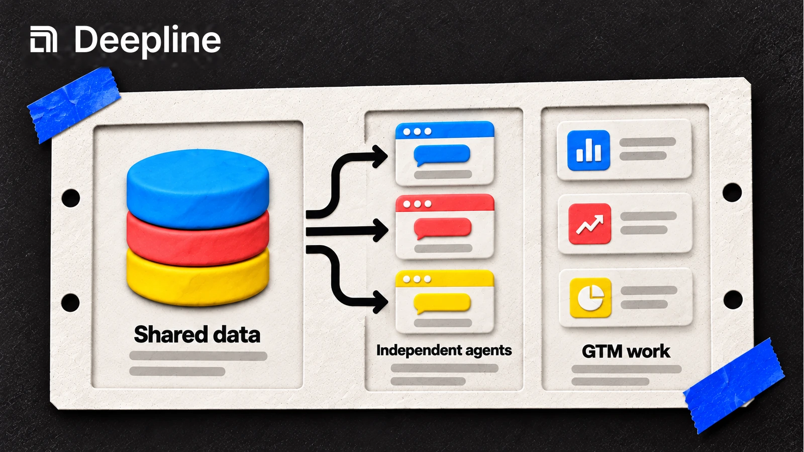Shared data supports independent agents and their GTM work.
